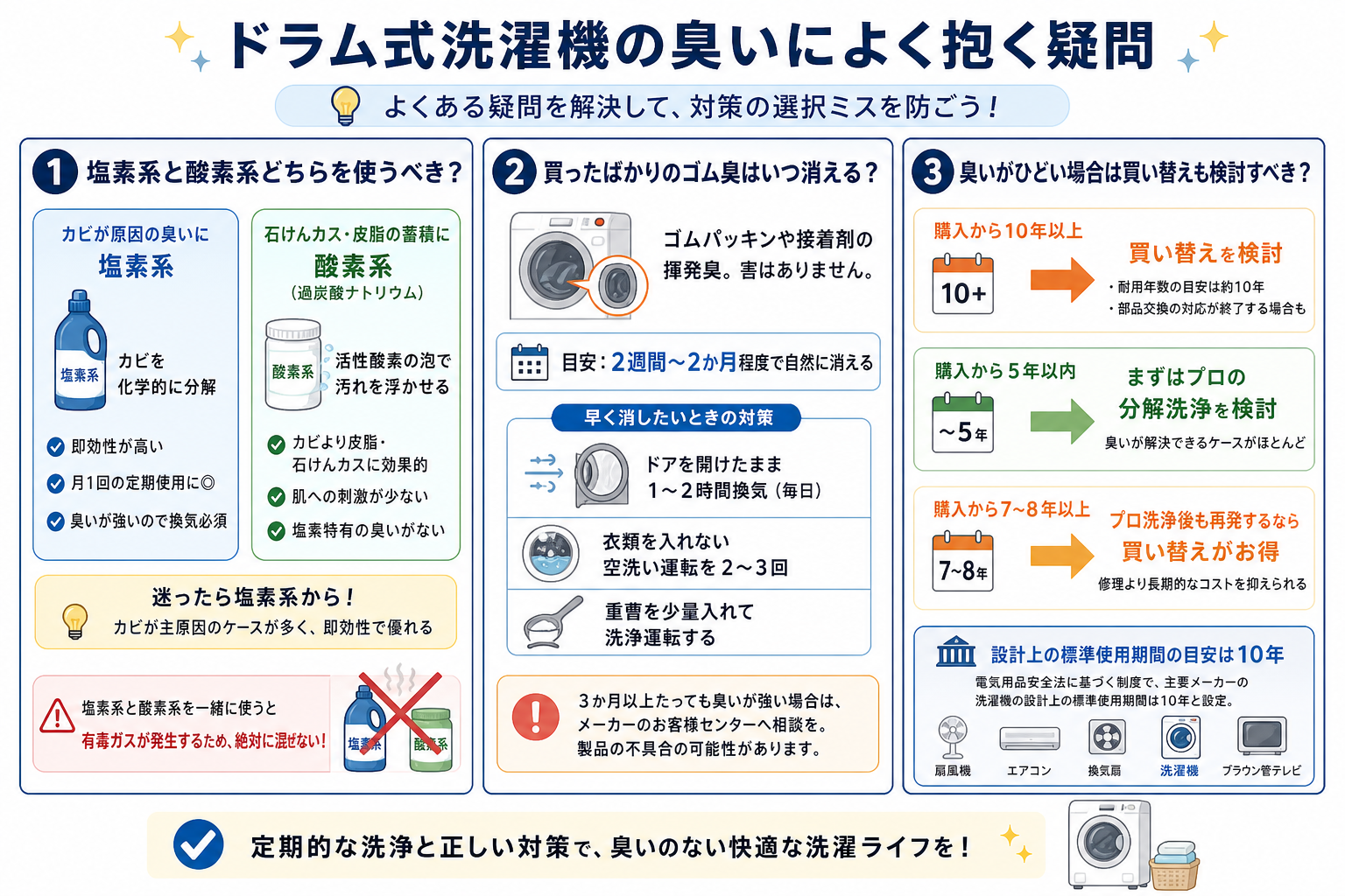 ドラム式洗濯機の臭いによく抱く疑問