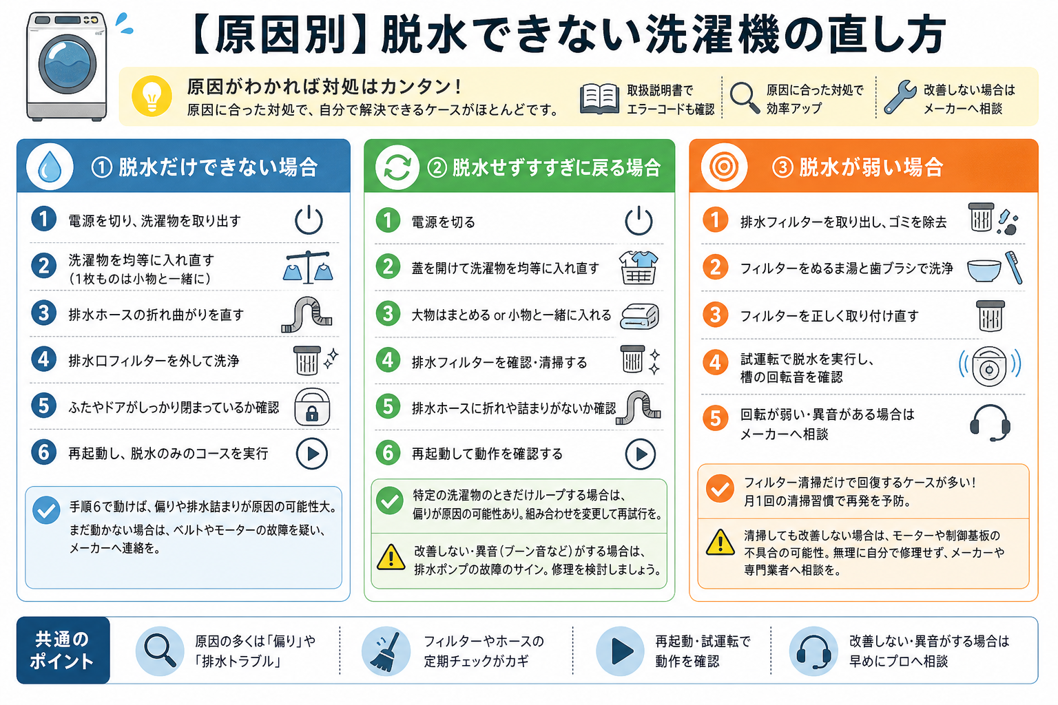 【原因別】脱水できない洗濯機の直し方