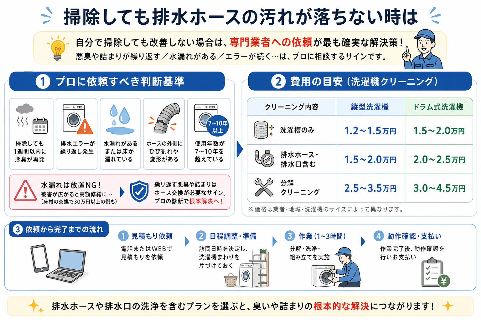 掃除しても排水ホースの汚れが落ちない時は
