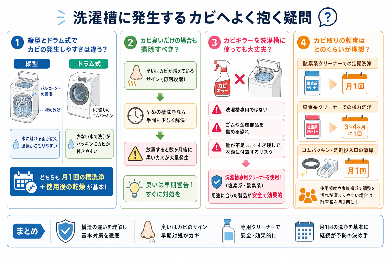 洗濯槽に発生するカビへよく抱く疑問
