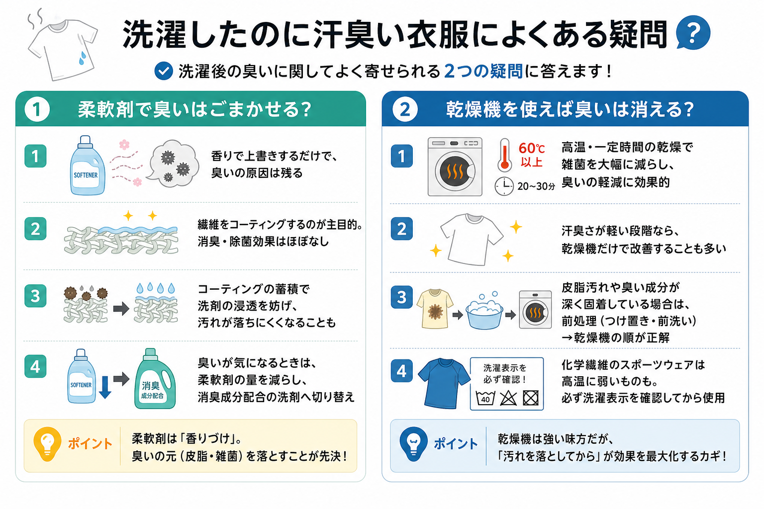洗濯したのに汗臭い衣服によくある疑問