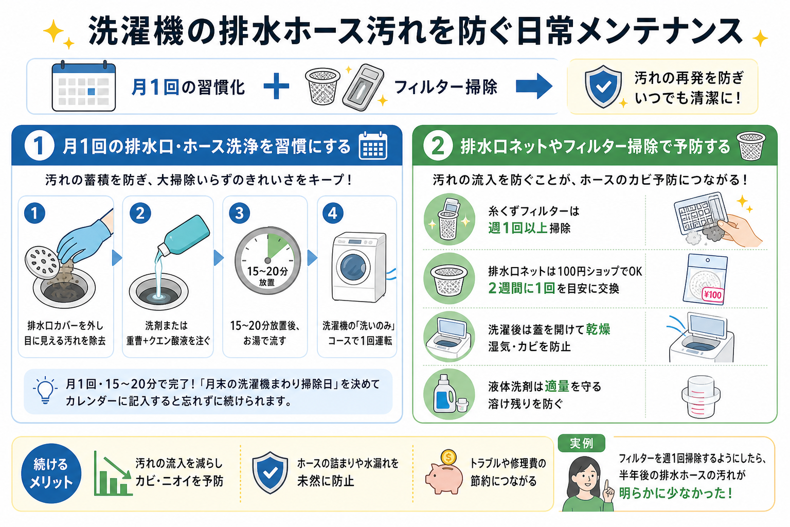 洗濯機の排水ホース汚れを防ぐ日常メンテナンス