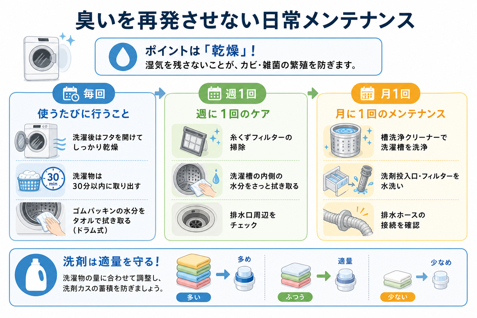 臭いを再発させない日常メンテナンス