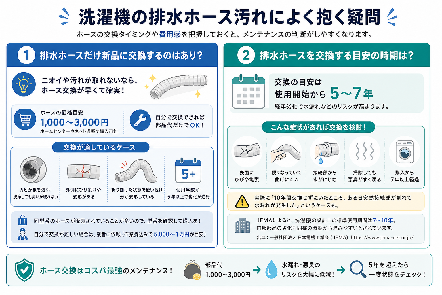 洗濯機の排水ホース汚れによく抱く疑問