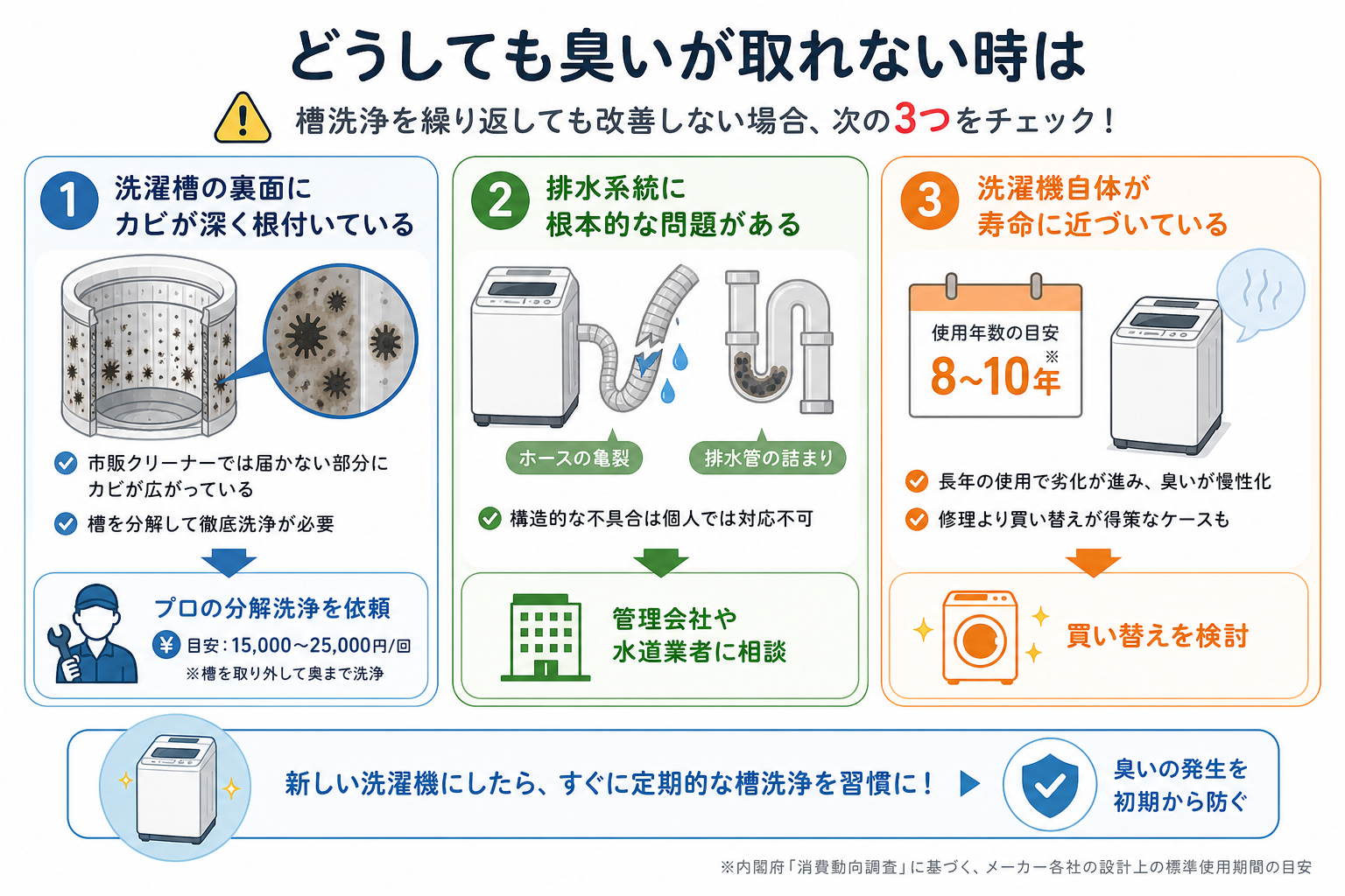 どうしても臭いが取れない時は