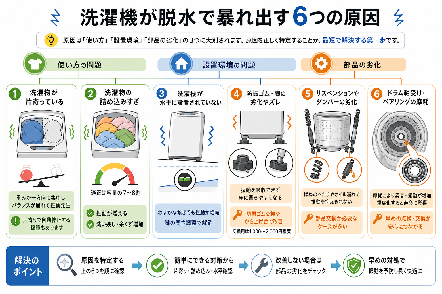 洗濯機が脱水で暴れ出す6つの原因