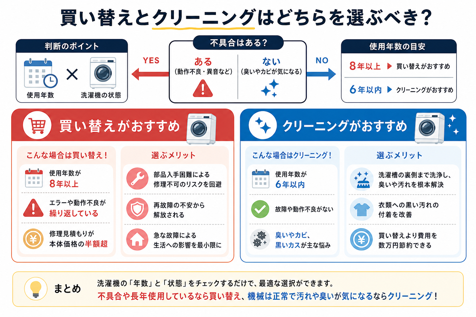 買い替えとクリーニングはどちらを選ぶべき?