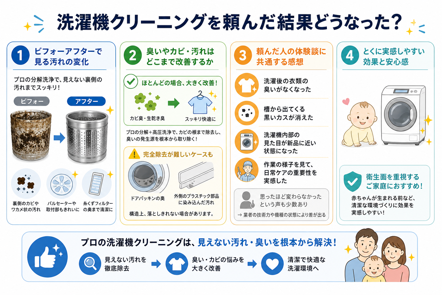 洗濯機クリーニングを頼んだ結果どうなった?