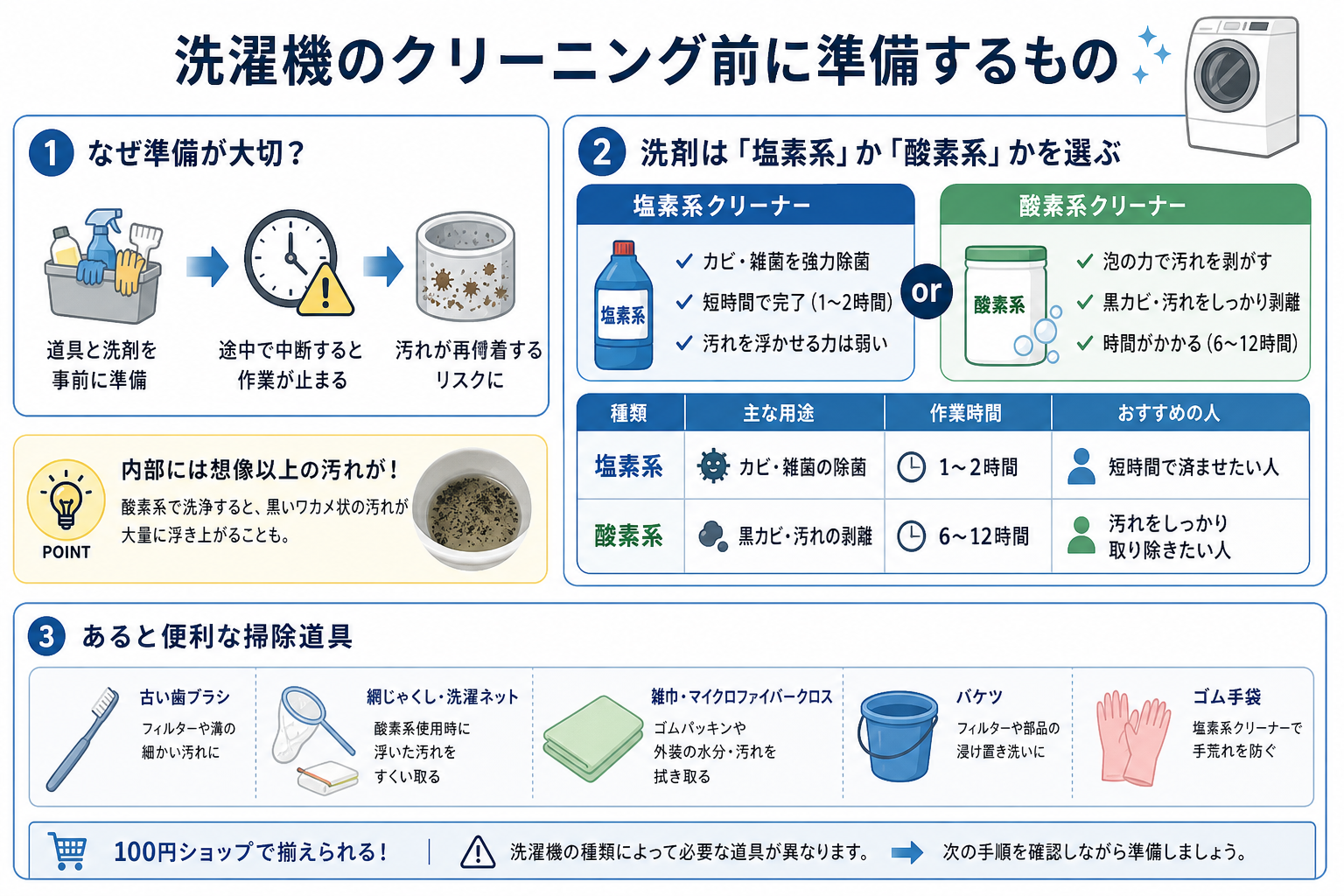 洗濯機のクリーニング前に準備するもの