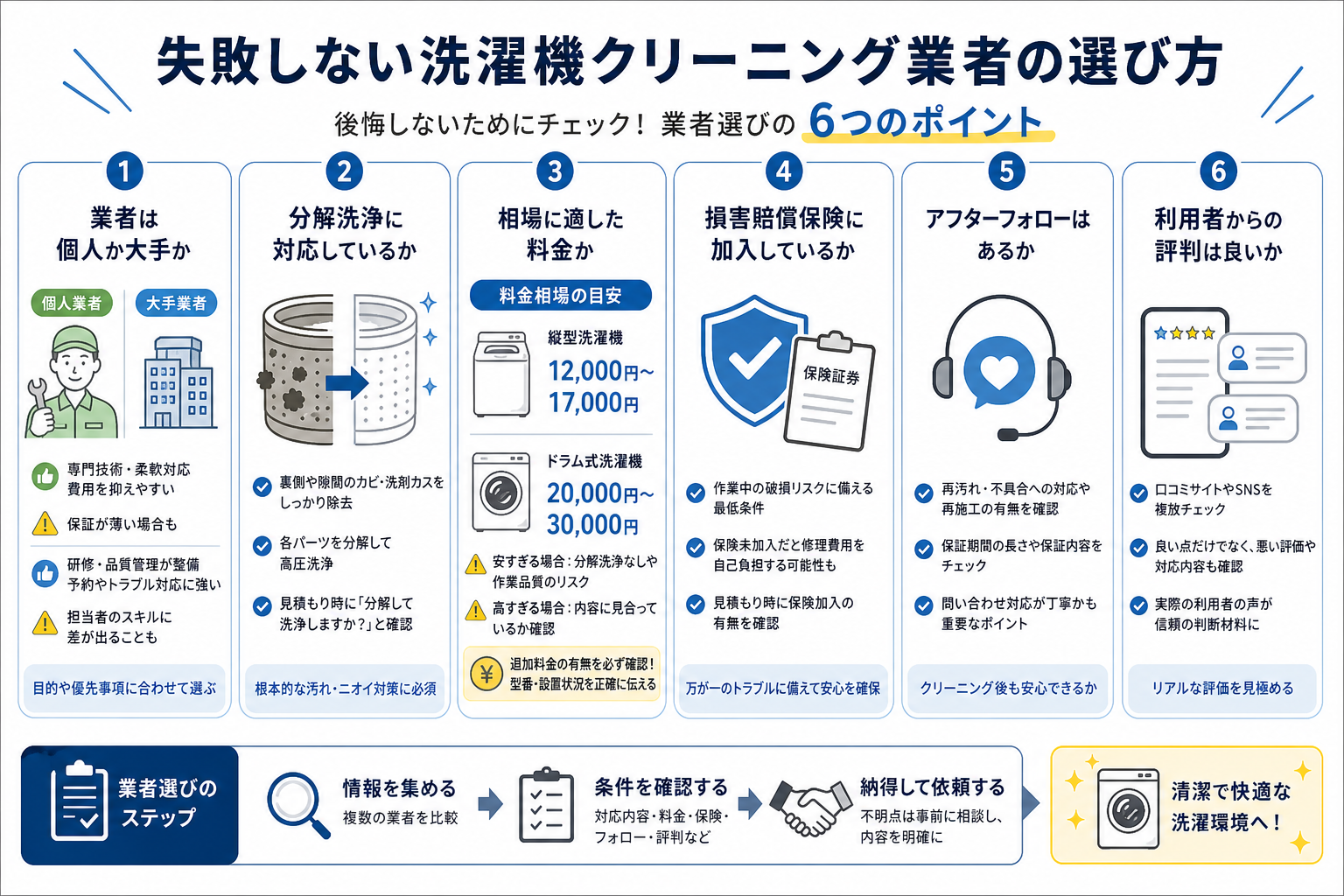失敗しない洗濯機クリーニング業者の選び方