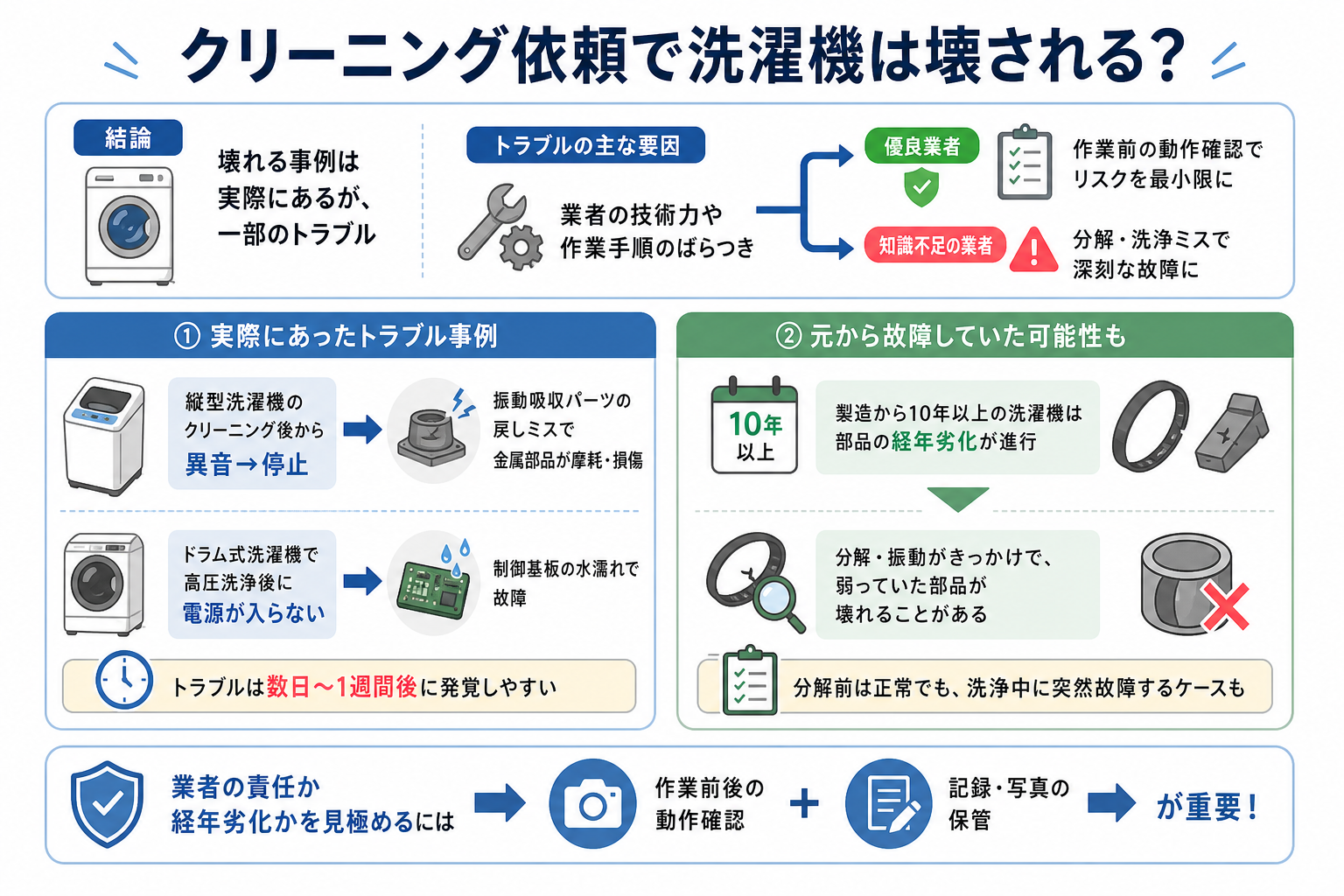 クリーニング依頼で洗濯機は壊される?