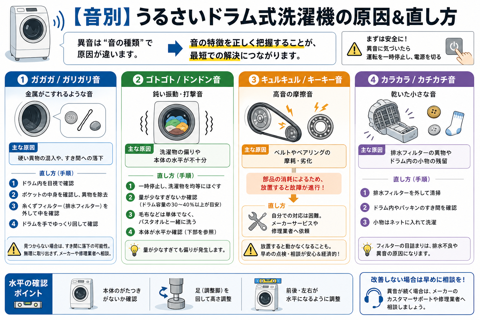 【音別】うるさいドラム式洗濯機の原因&直し方