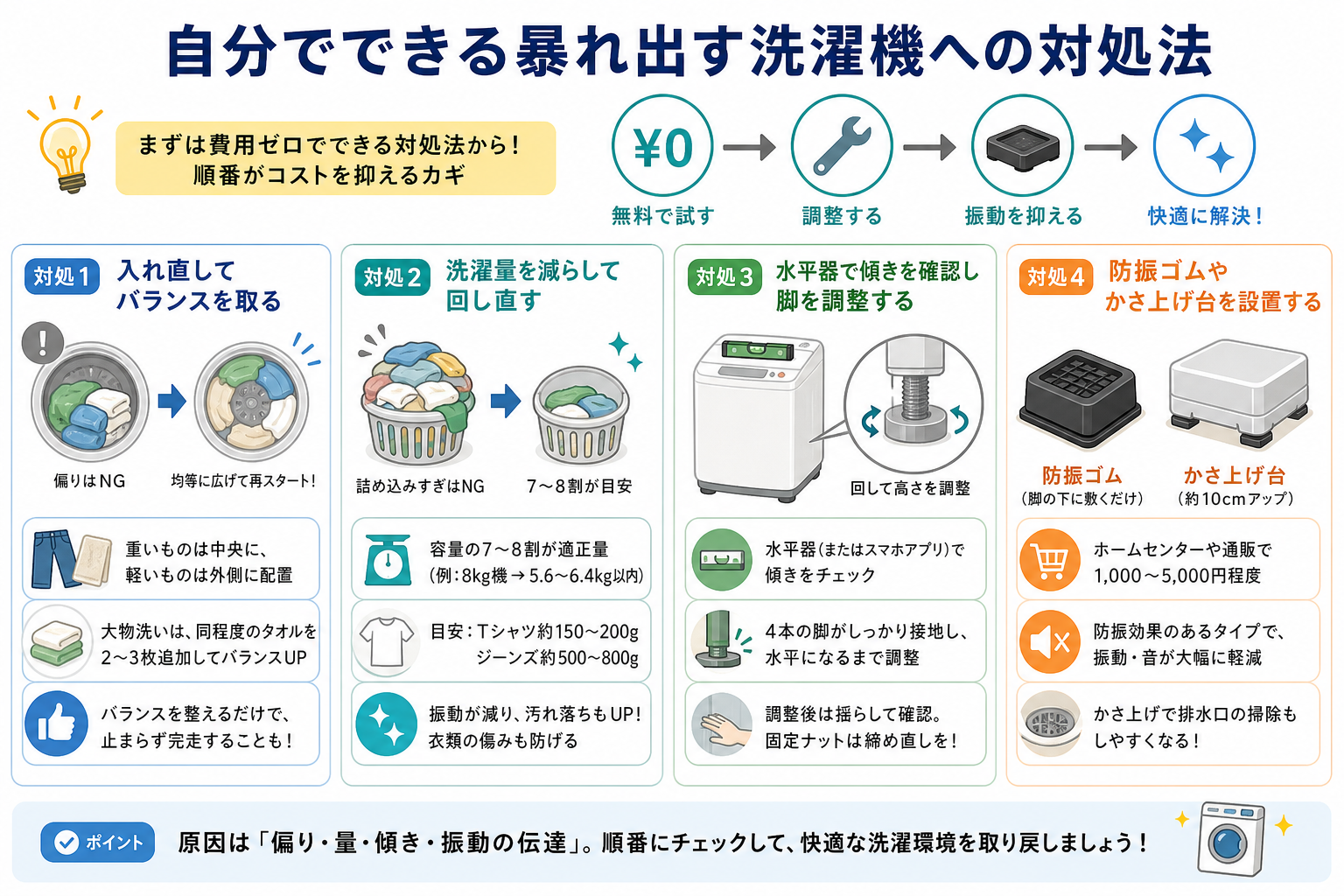 自分でできる暴れ出す洗濯機への対処法
