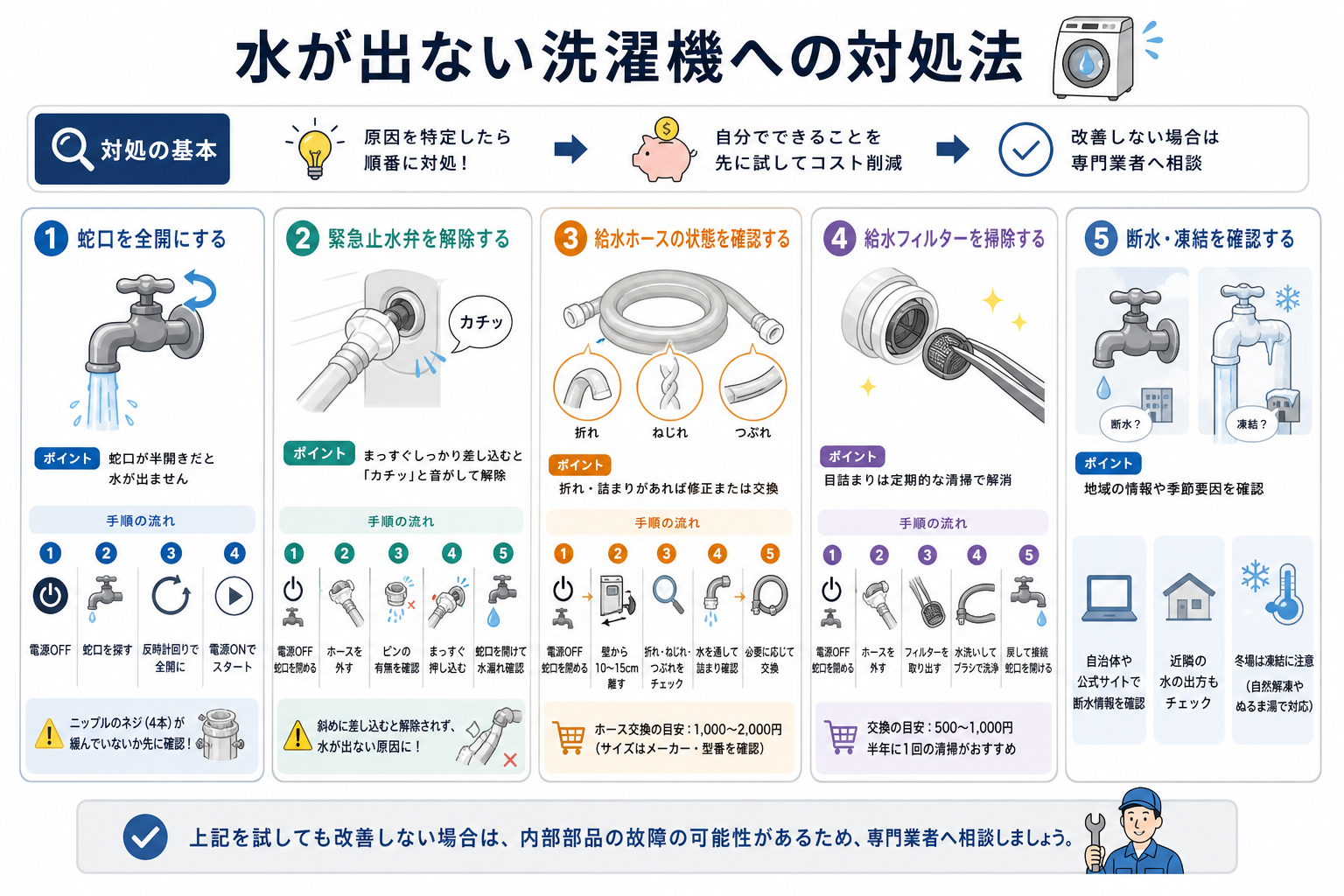 水が出ない洗濯機への対処法