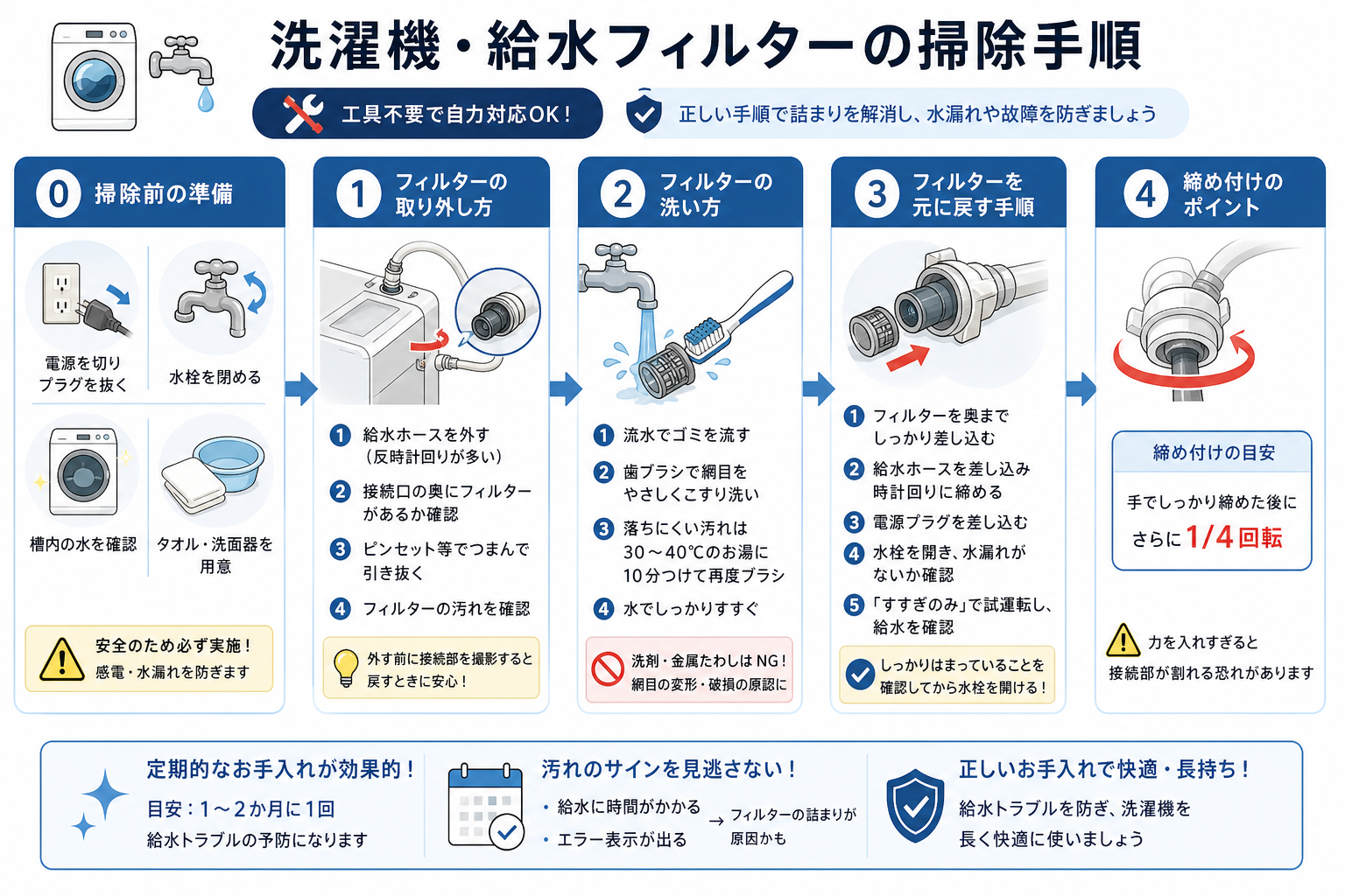 洗濯機・給水フィルターの掃除手順