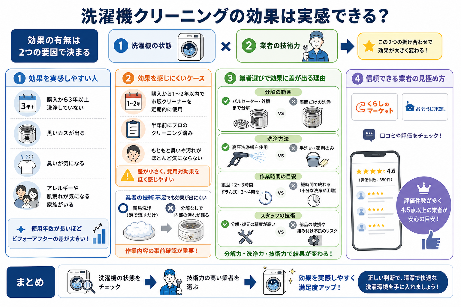 洗濯機クリーニングの効果は実感できる?