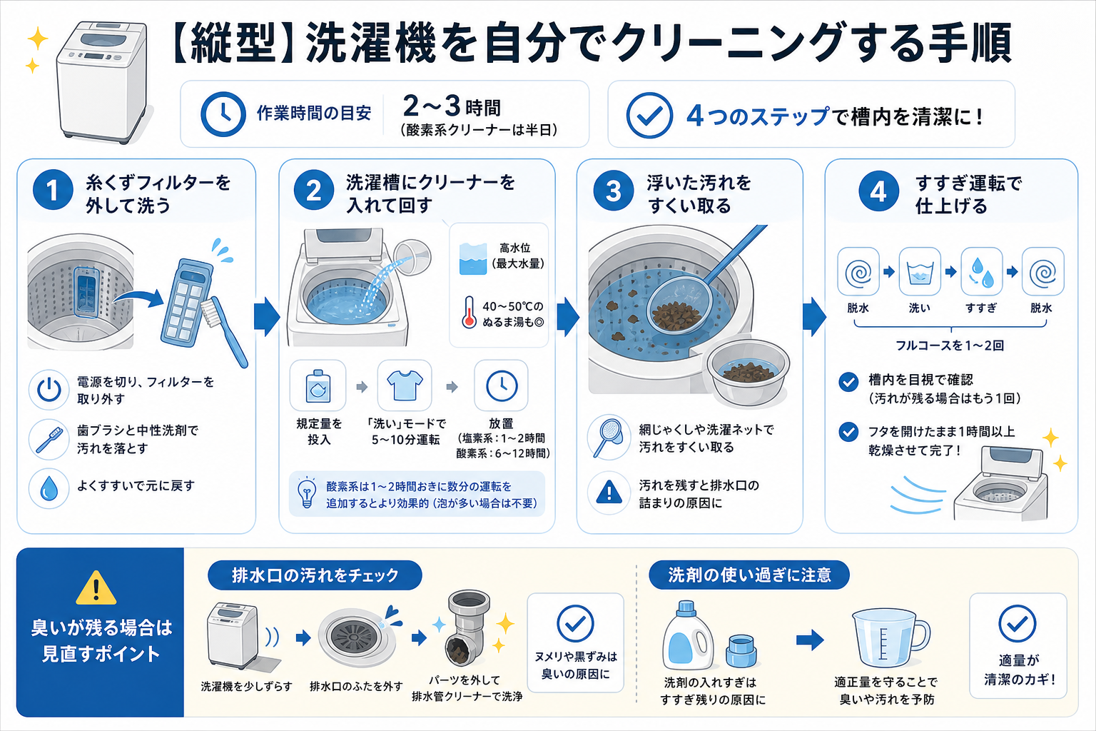 【縦型】洗濯機を自分でクリーニングする手順