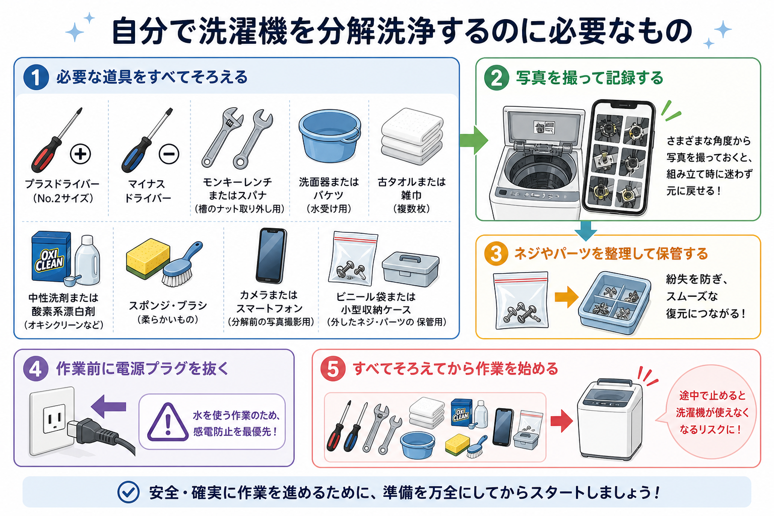 自分で洗濯機を分解洗浄するのに必要なもの