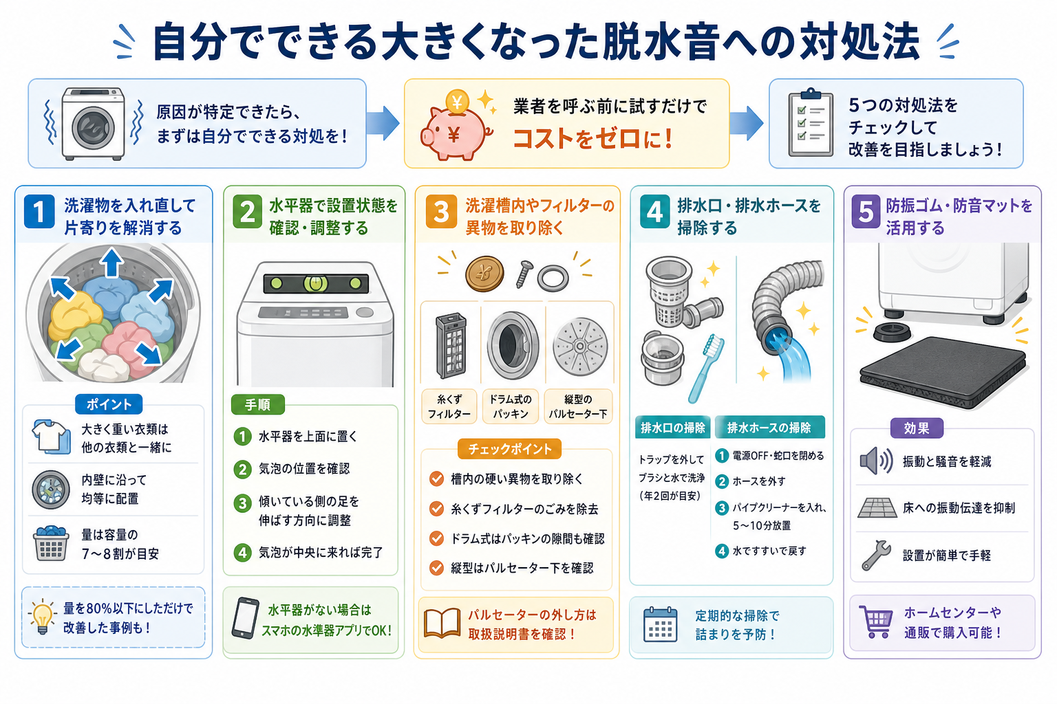 自分でできる大きくなった脱水音への対処法