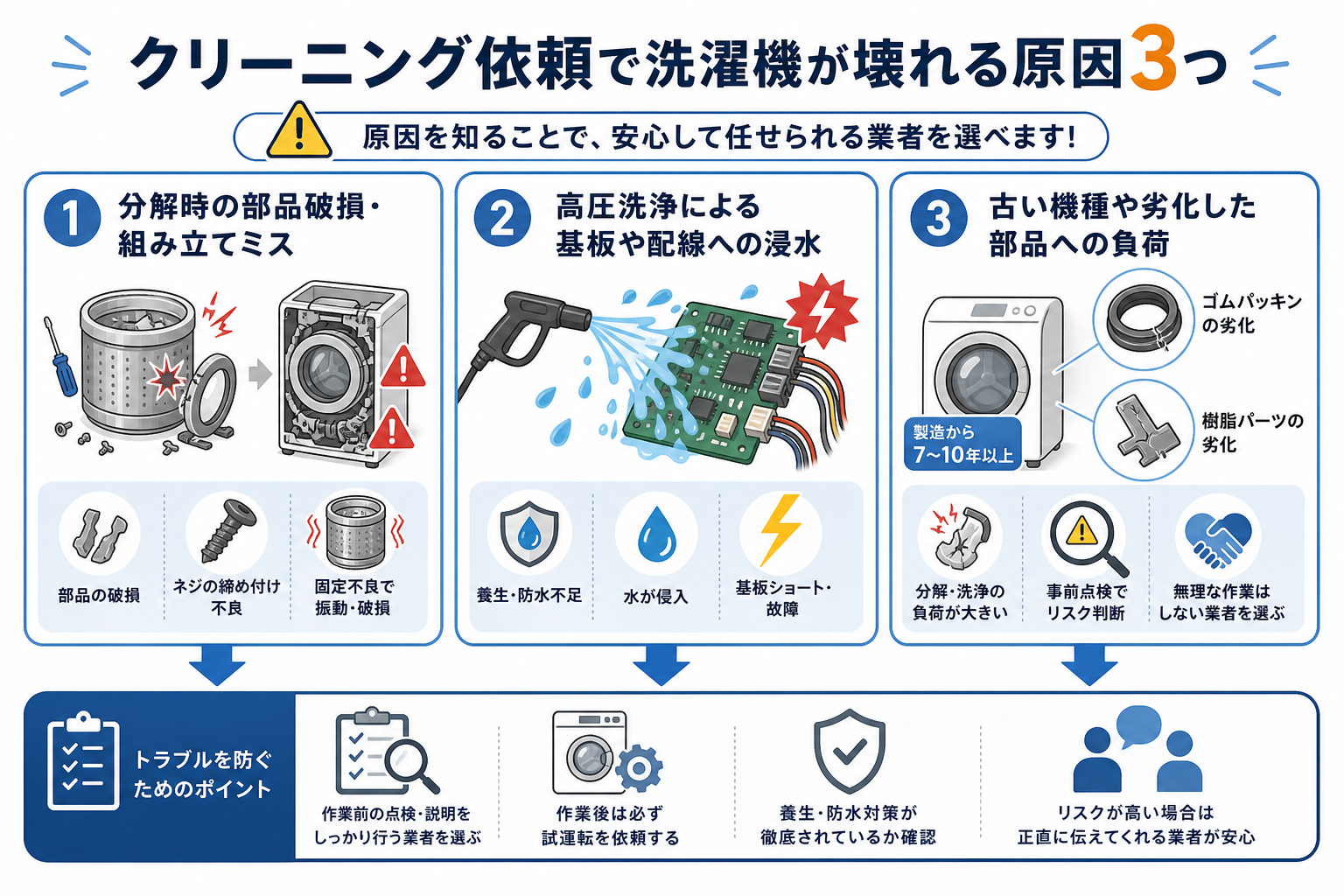 クリーニング依頼で洗濯機が壊れる原因3つ