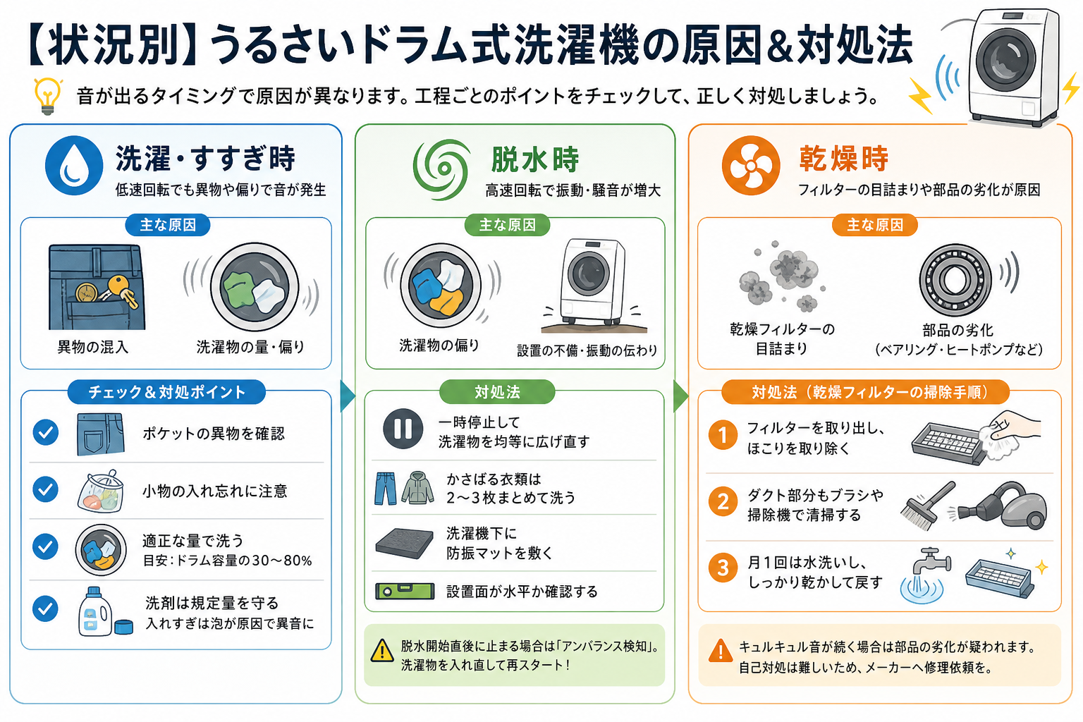 【状況別】うるさいドラム式洗濯機の原因&対処法