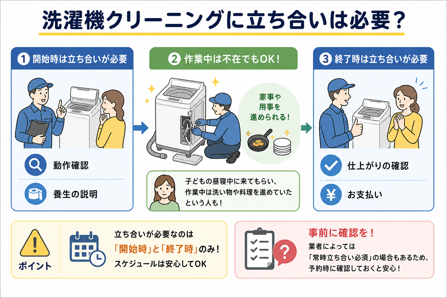 洗濯機クリーニングに立ち合いは必要?