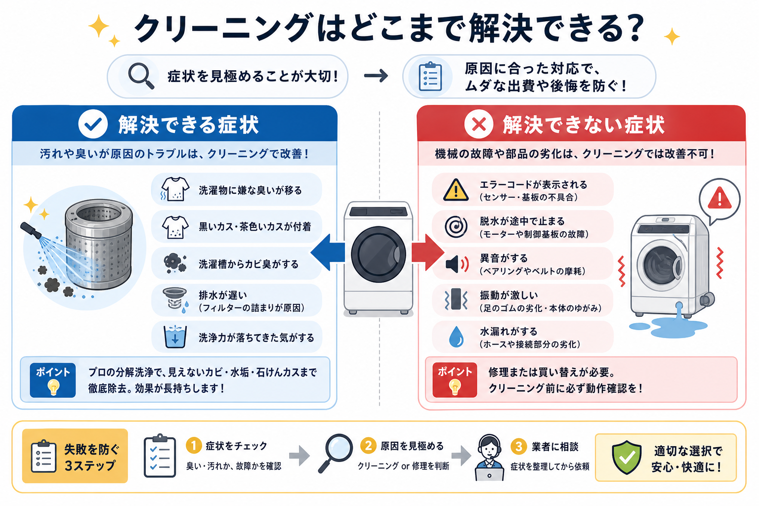 クリーニングはどこまで解決できる?