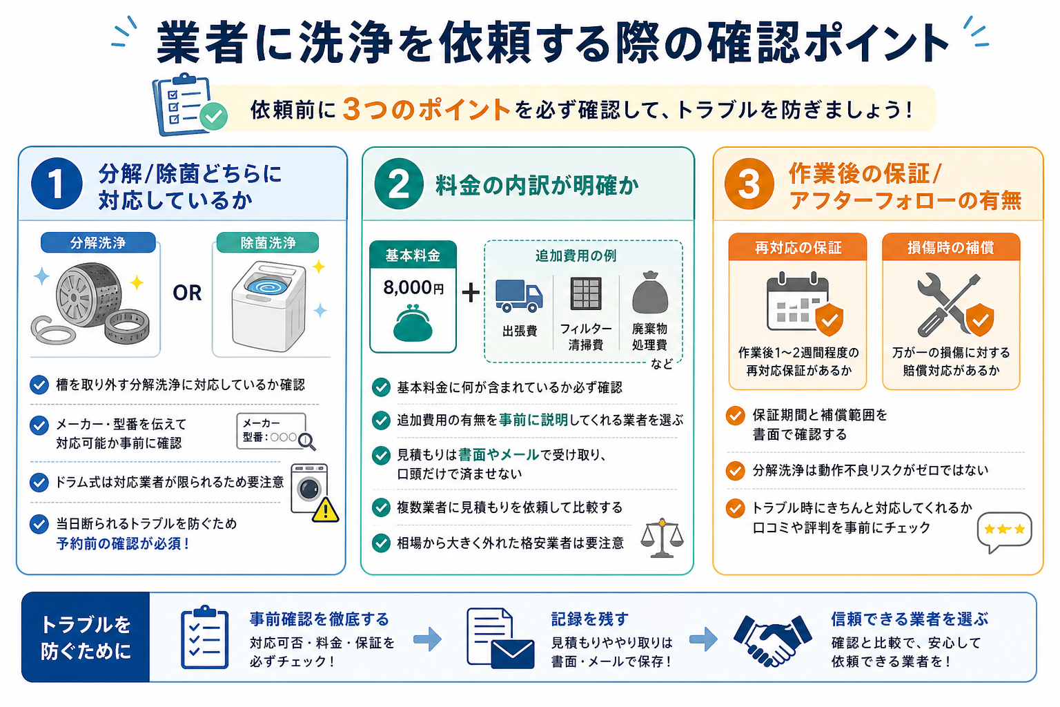業者に洗浄を依頼する際の確認ポイント