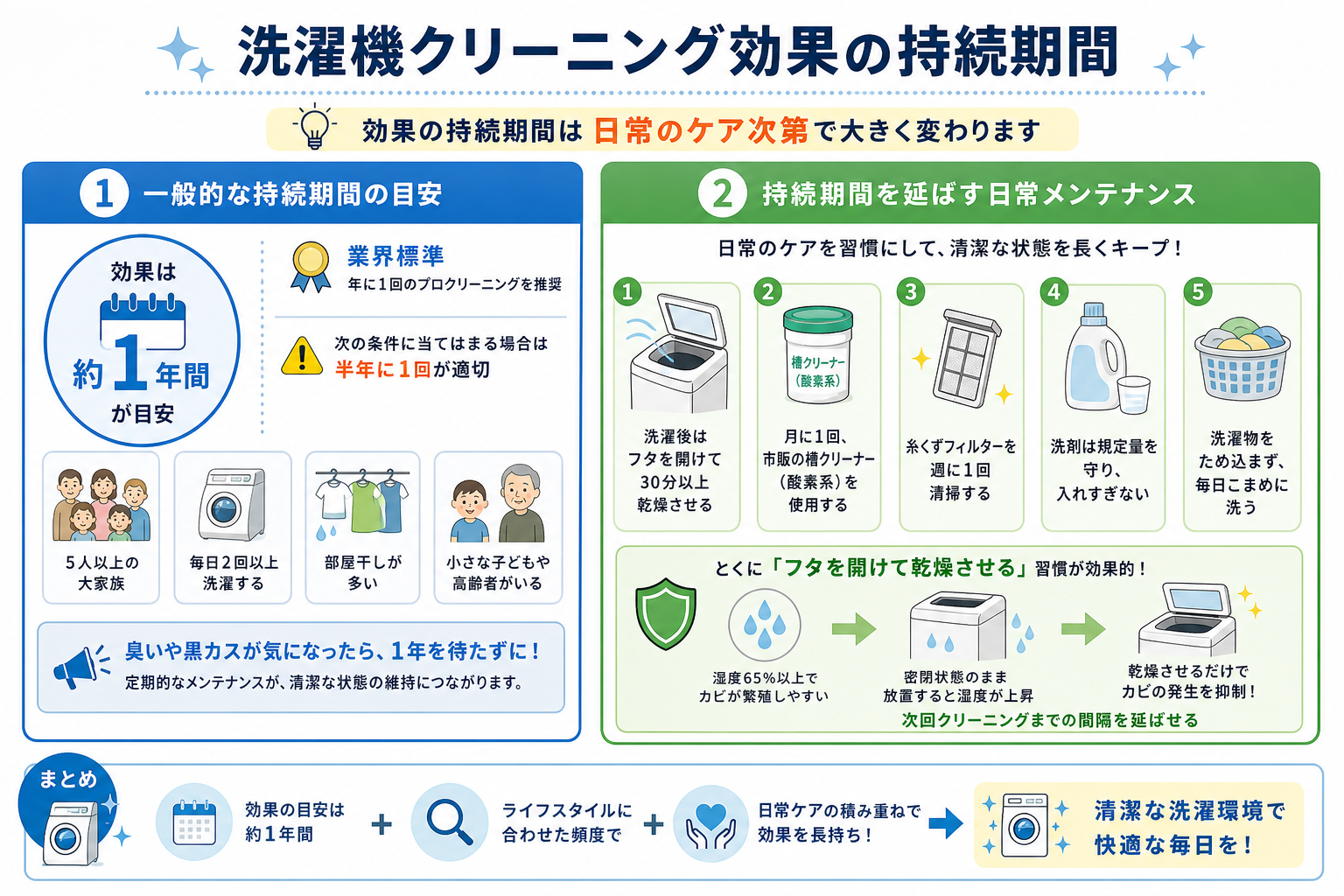 洗濯機クリーニング効果の持続期間