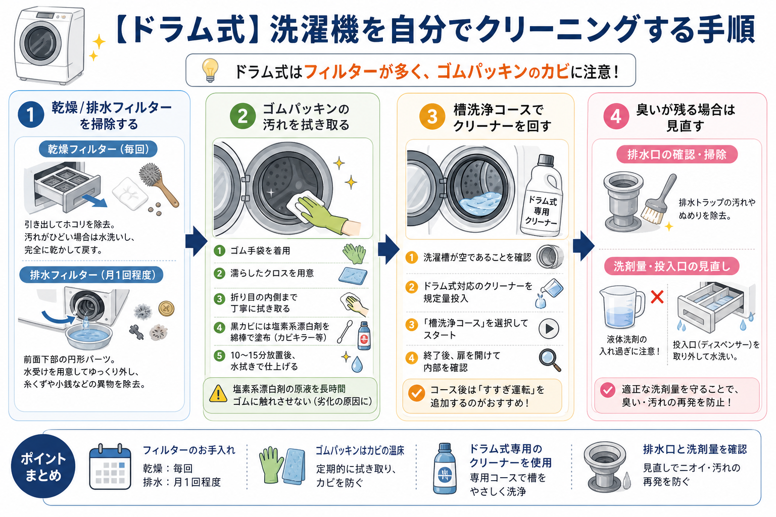【ドラム式】洗濯機を自分でクリーニングする手順