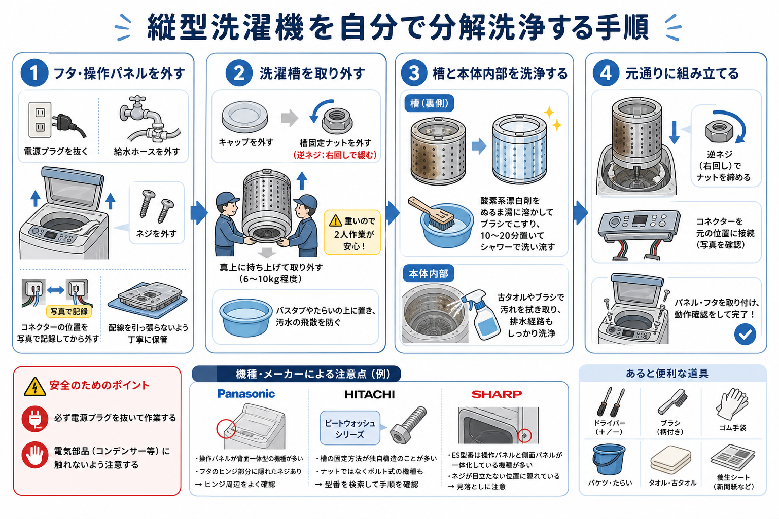縦型洗濯機を自分で分解洗浄する手順