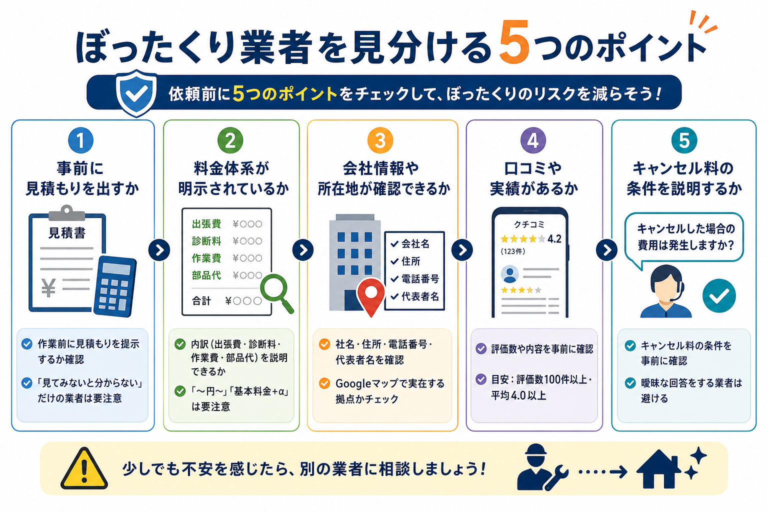 ぼったくり業者を見分ける5つのポイント