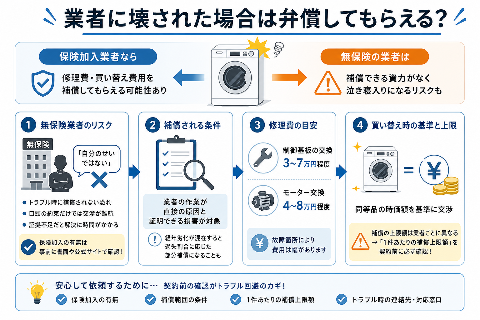 業者に壊された場合は弁償してもらえる?