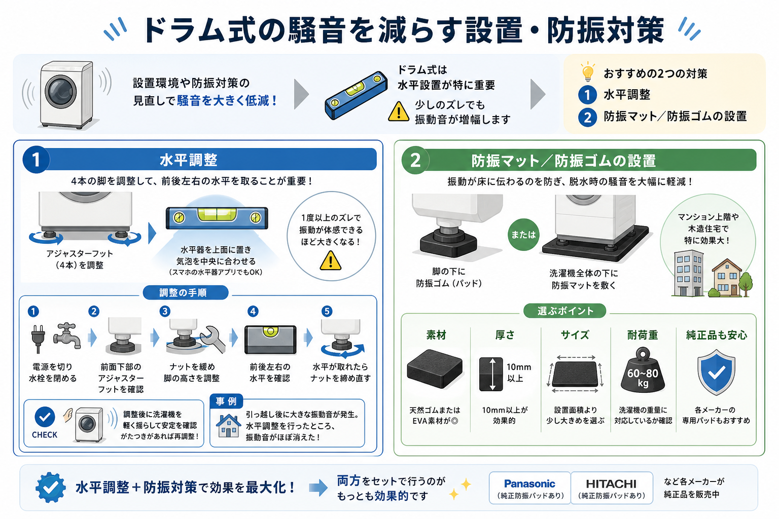 ドラム式の騒音を減らす設置・防振対策