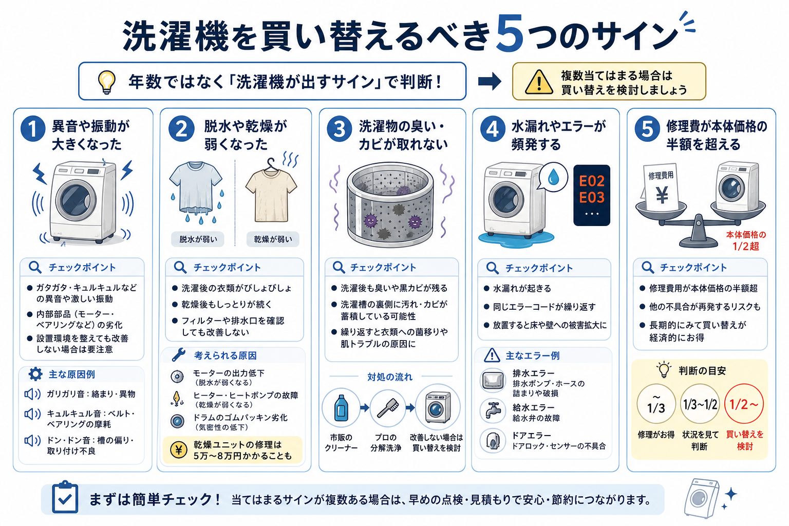 洗濯機を買い替えるべき5つのサイン