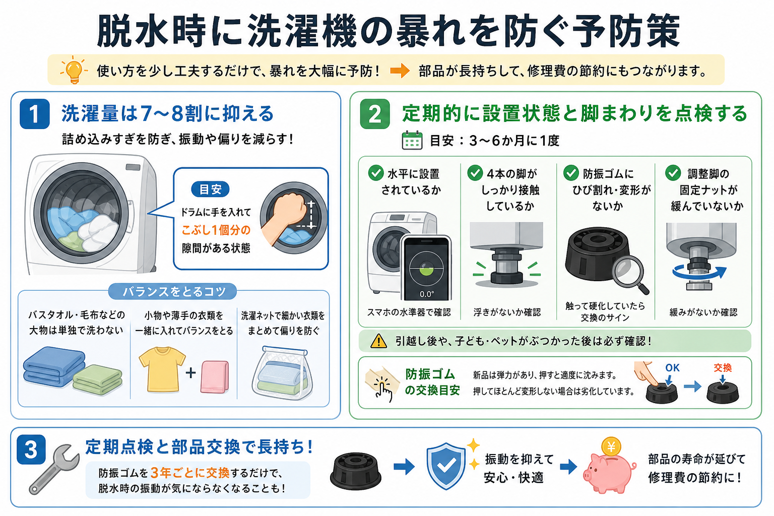 脱水時に洗濯機の暴れを防ぐ予防策