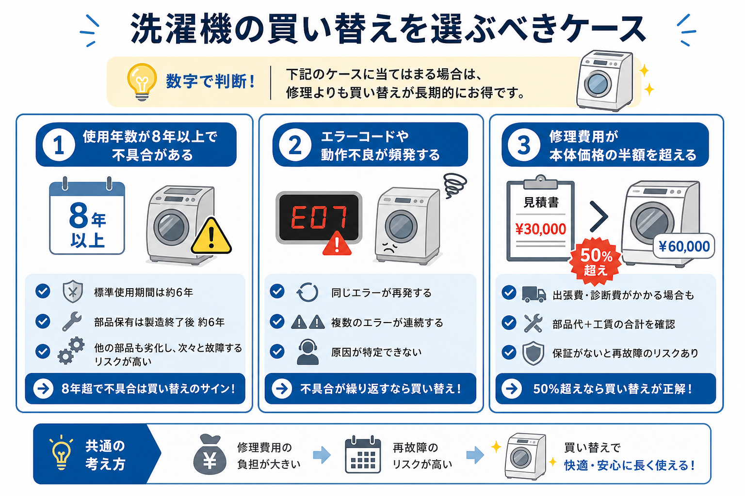 洗濯機の買い替えを選ぶべきケース