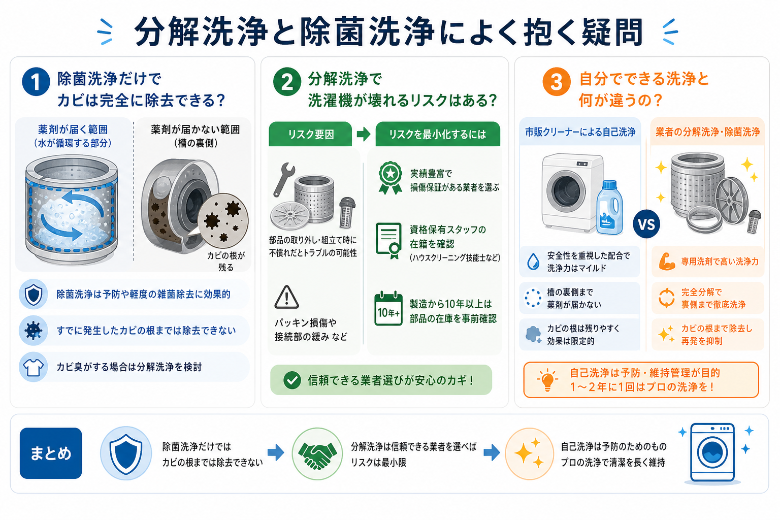 分解洗浄と除菌洗浄によく抱く疑問