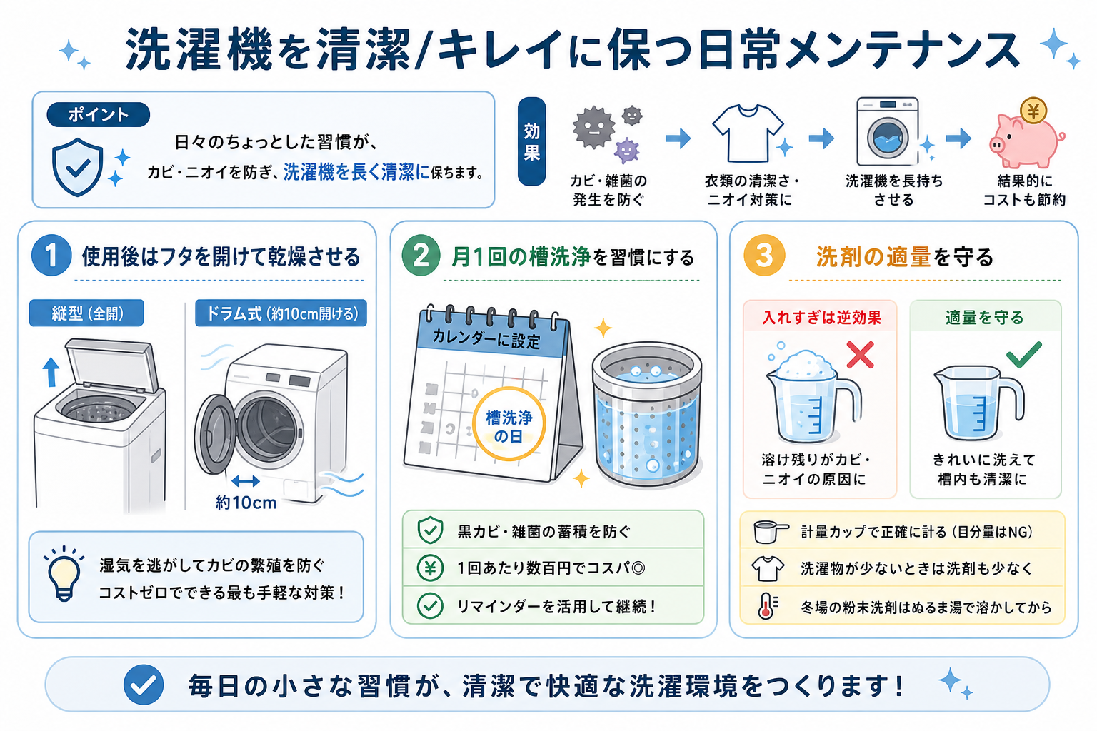 洗濯機を清潔/キレイに保つ日常メンテナンス