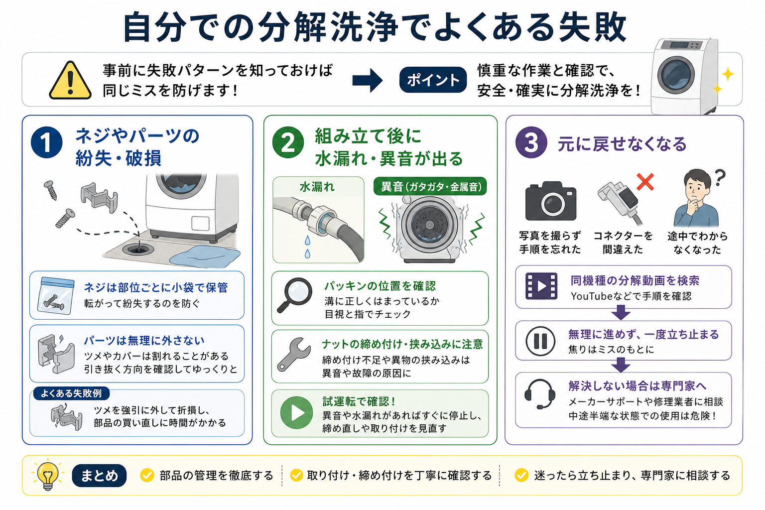 自分での分解洗浄でよくある失敗