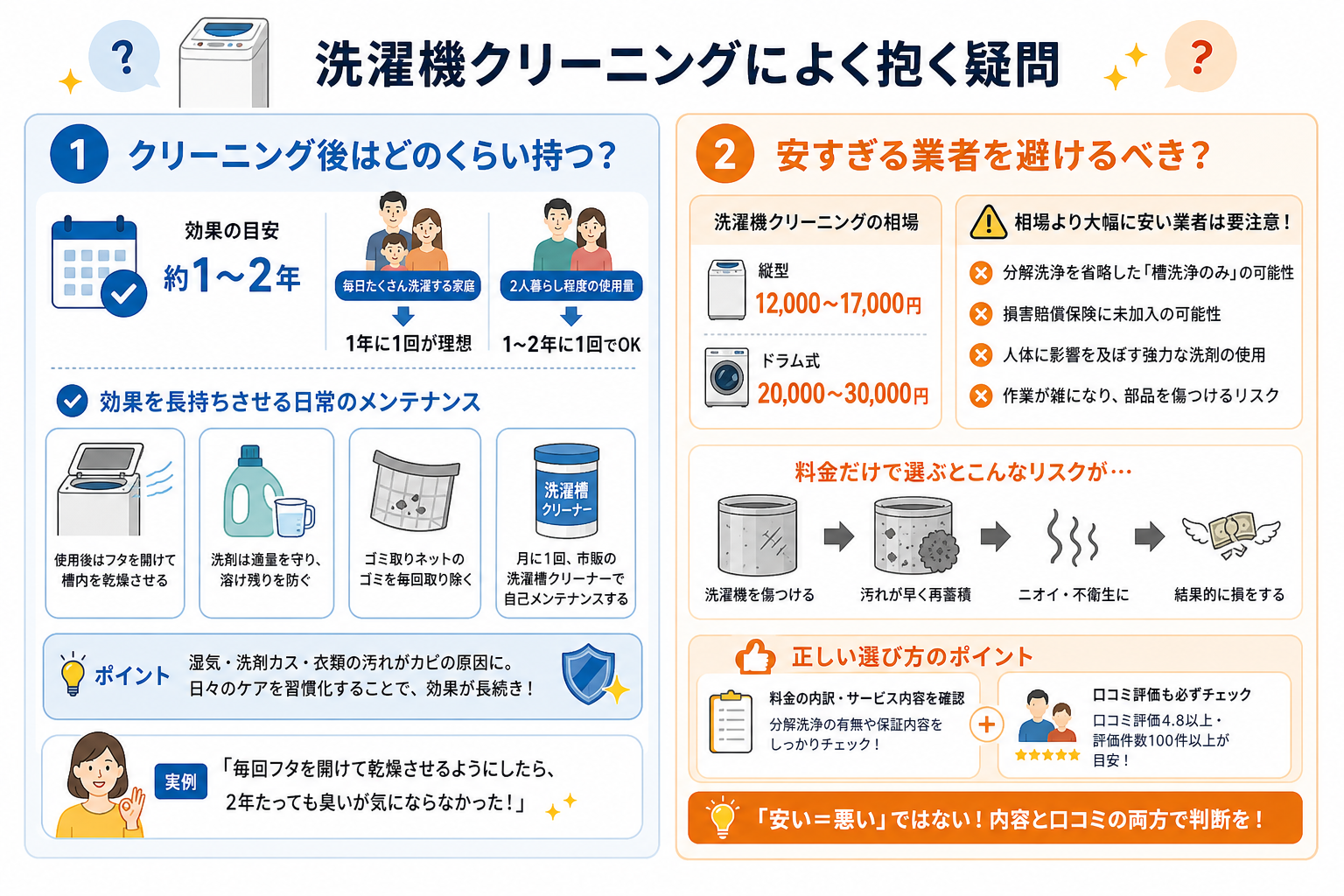 洗濯機クリーニングによく抱く疑問