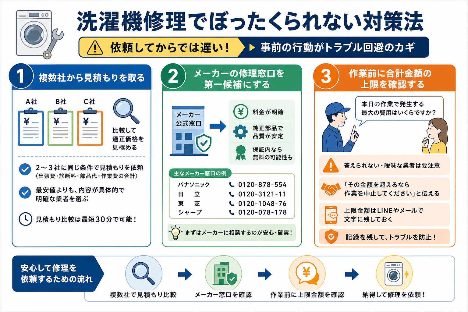 洗濯機修理でぼったくられない対策法