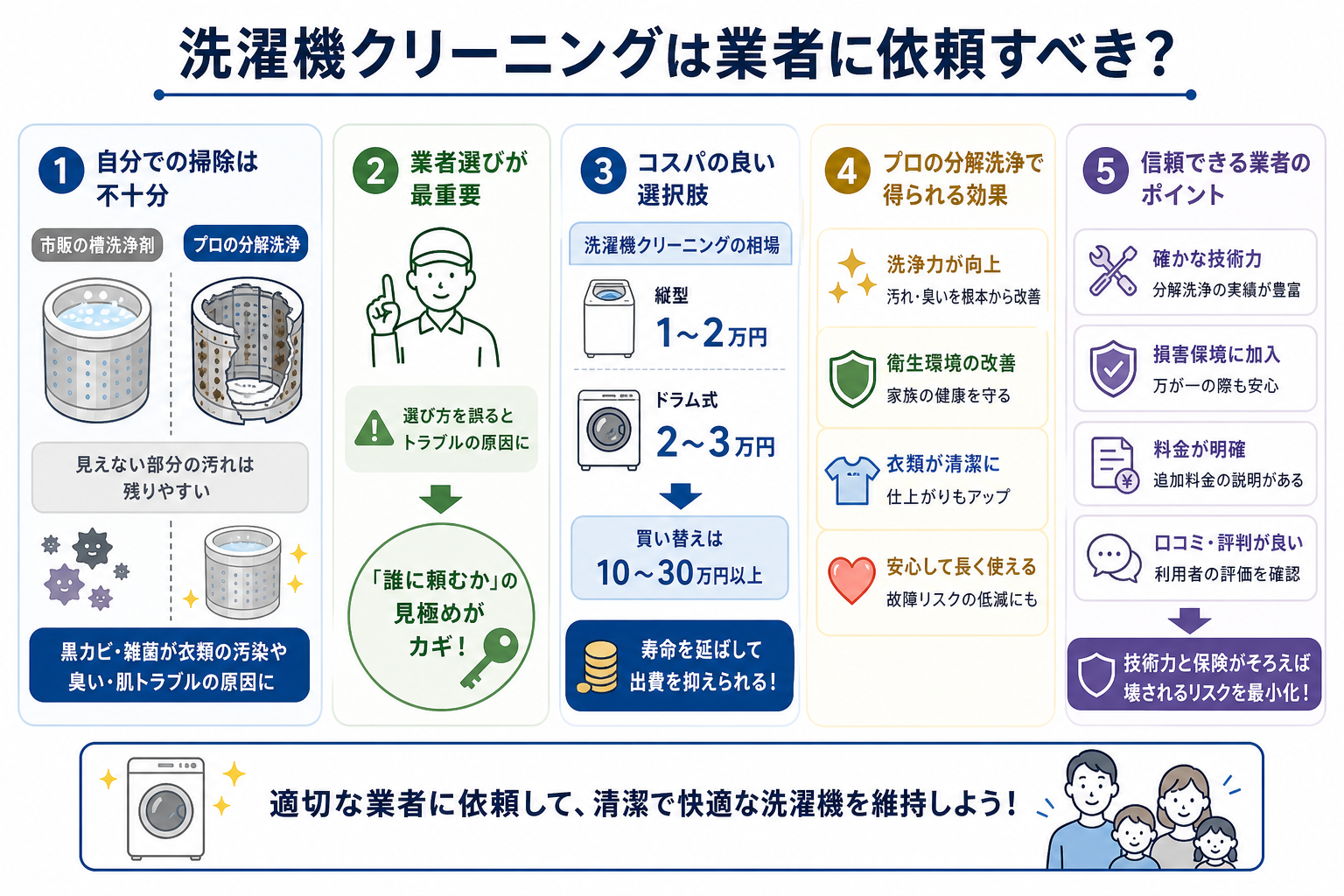 洗濯機クリーニングは業者に依頼すべき?