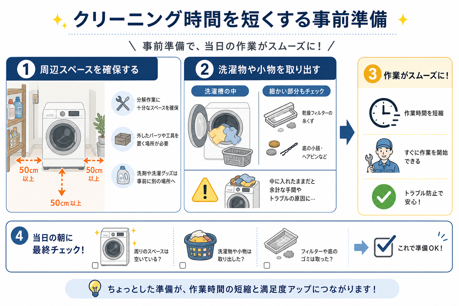 クリーニング時間を短くする事前準備