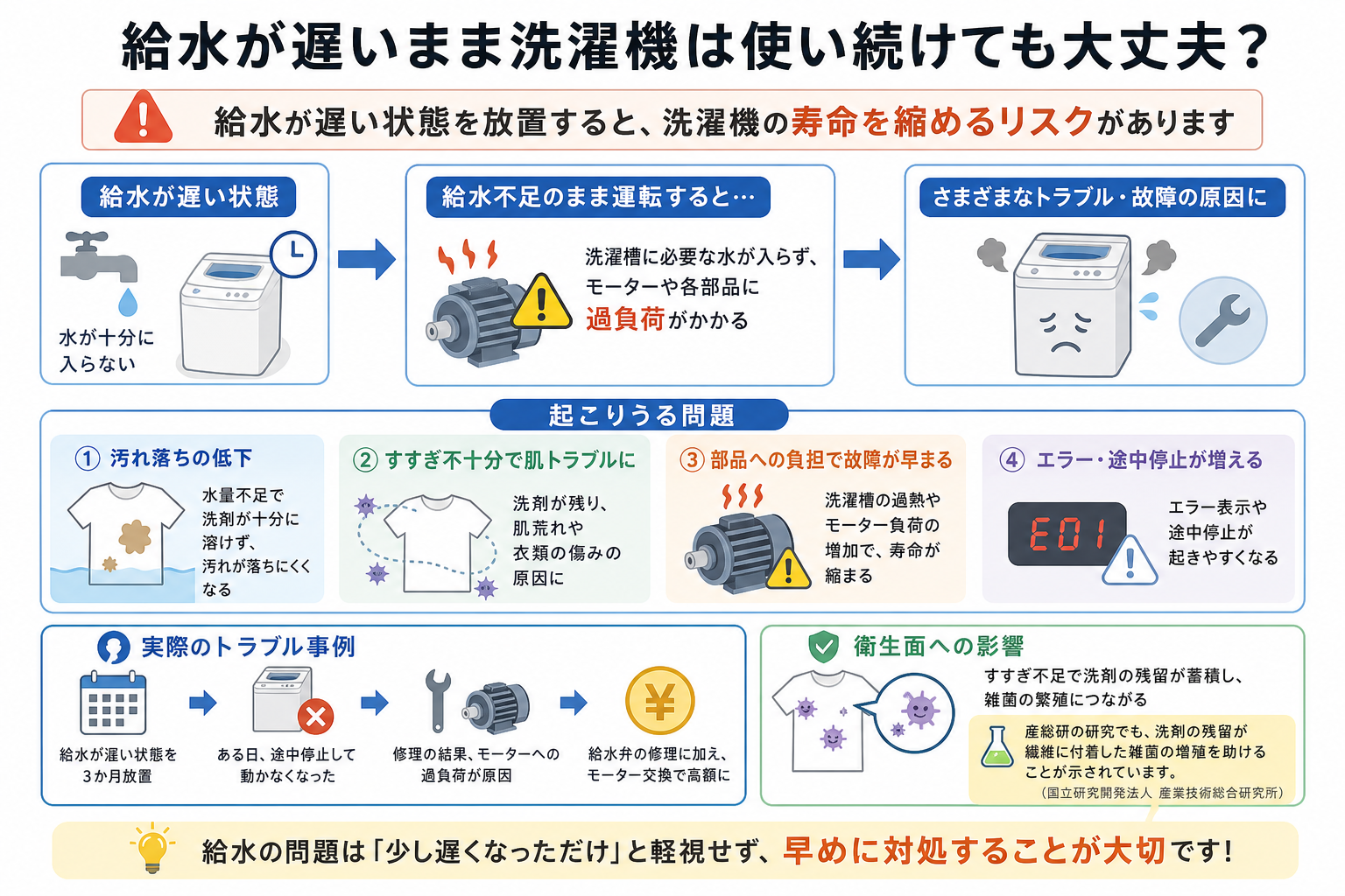 給水が遅いまま洗濯機は使い続けても大丈夫?