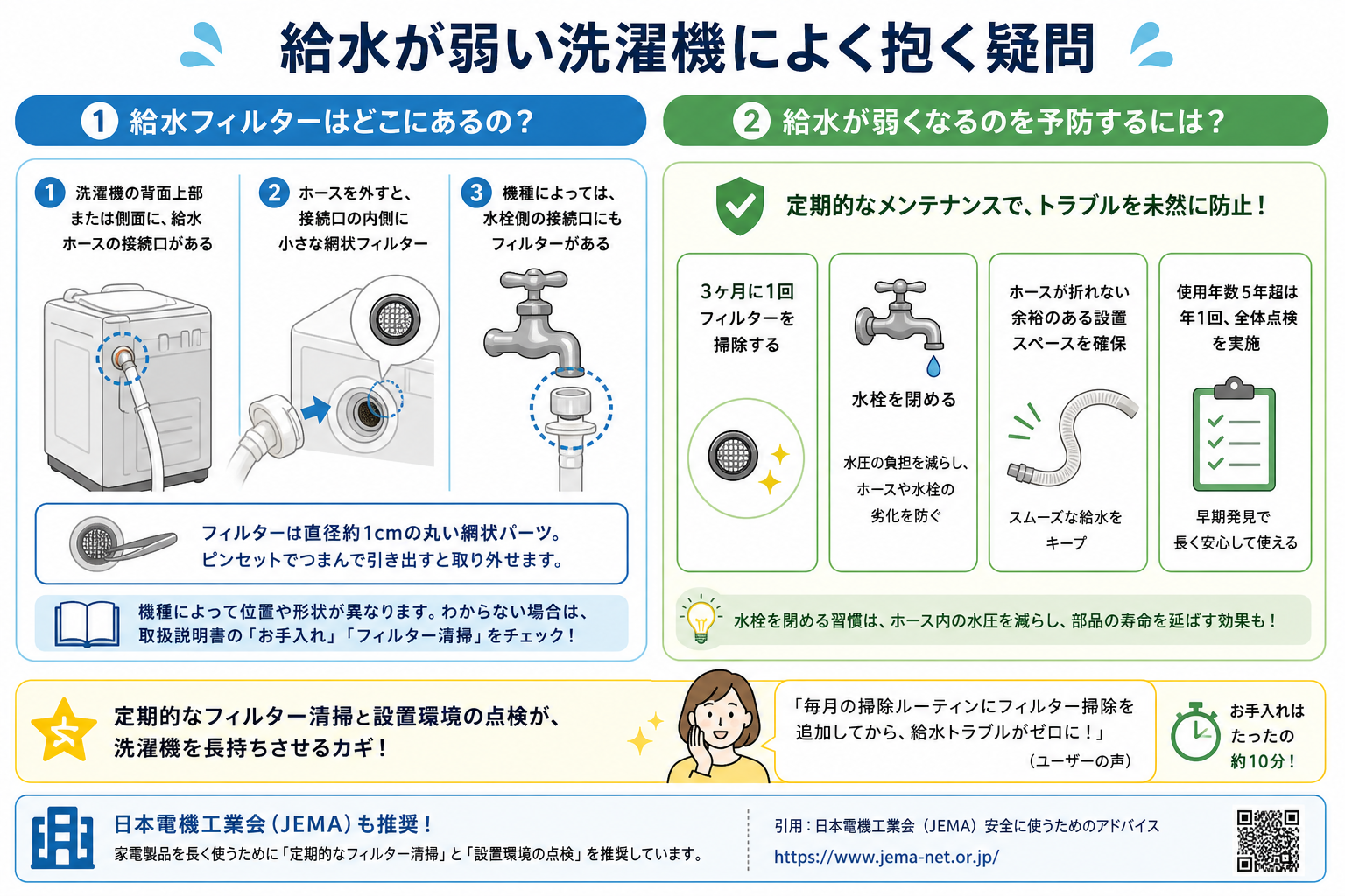 給水が弱い洗濯機によく抱く疑問