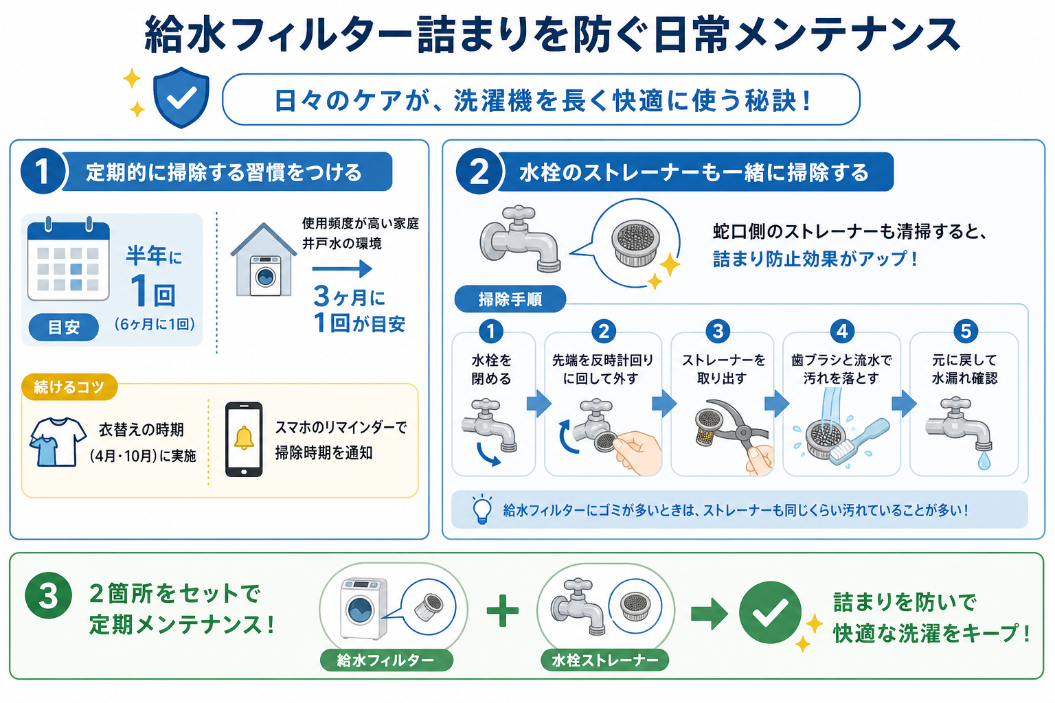 給水フィルター詰まりを防ぐ日常メンテナンス