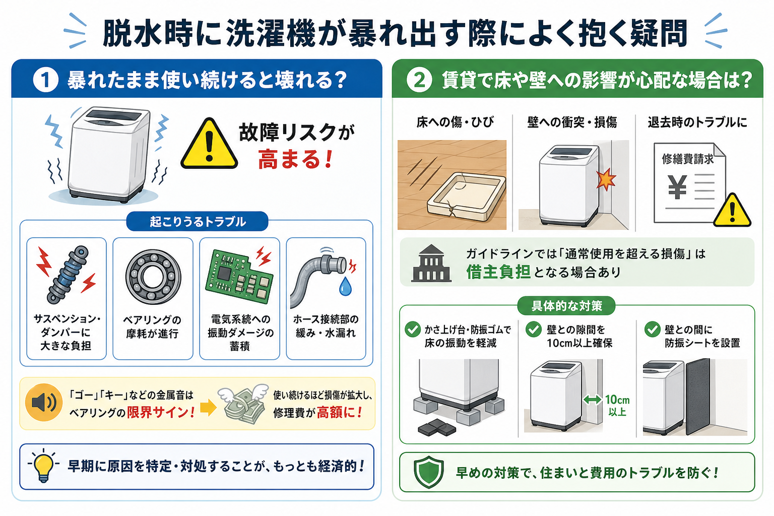 脱水時に洗濯機が暴れ出す際によく抱く疑問