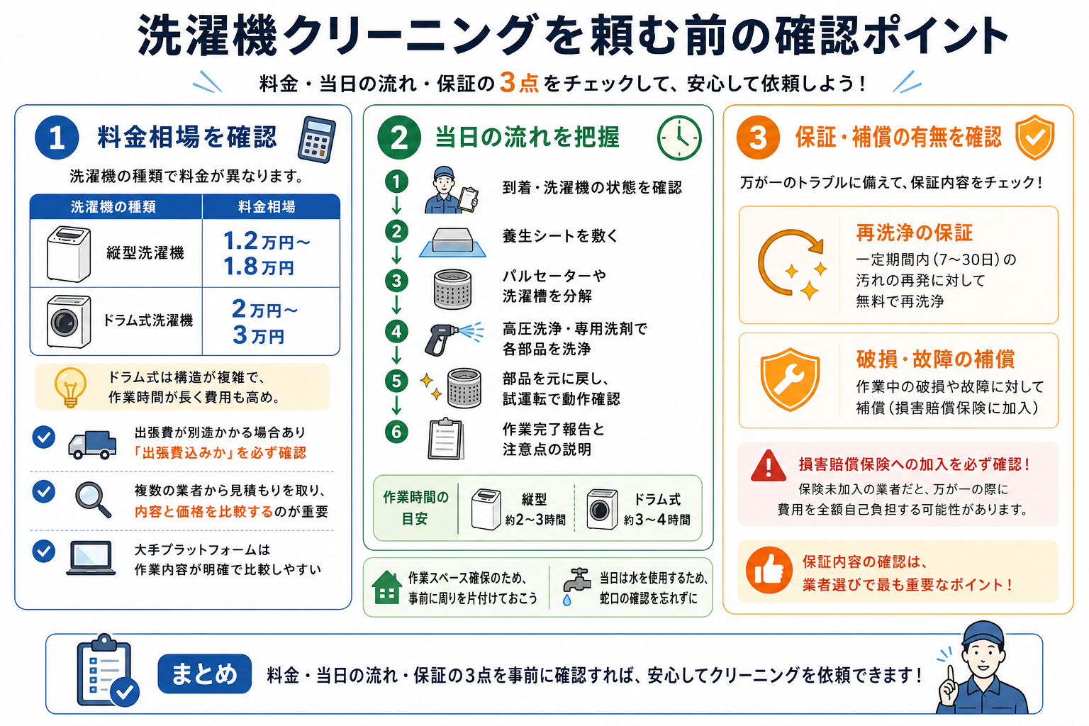 洗濯機クリーニングを頼む前の確認ポイント