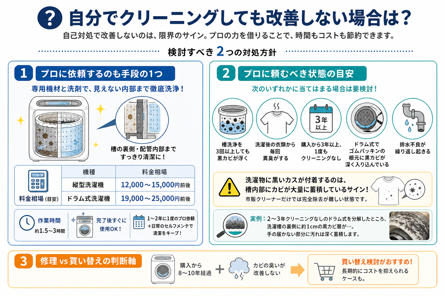 自分でクリーニングしても改善しない場合は?